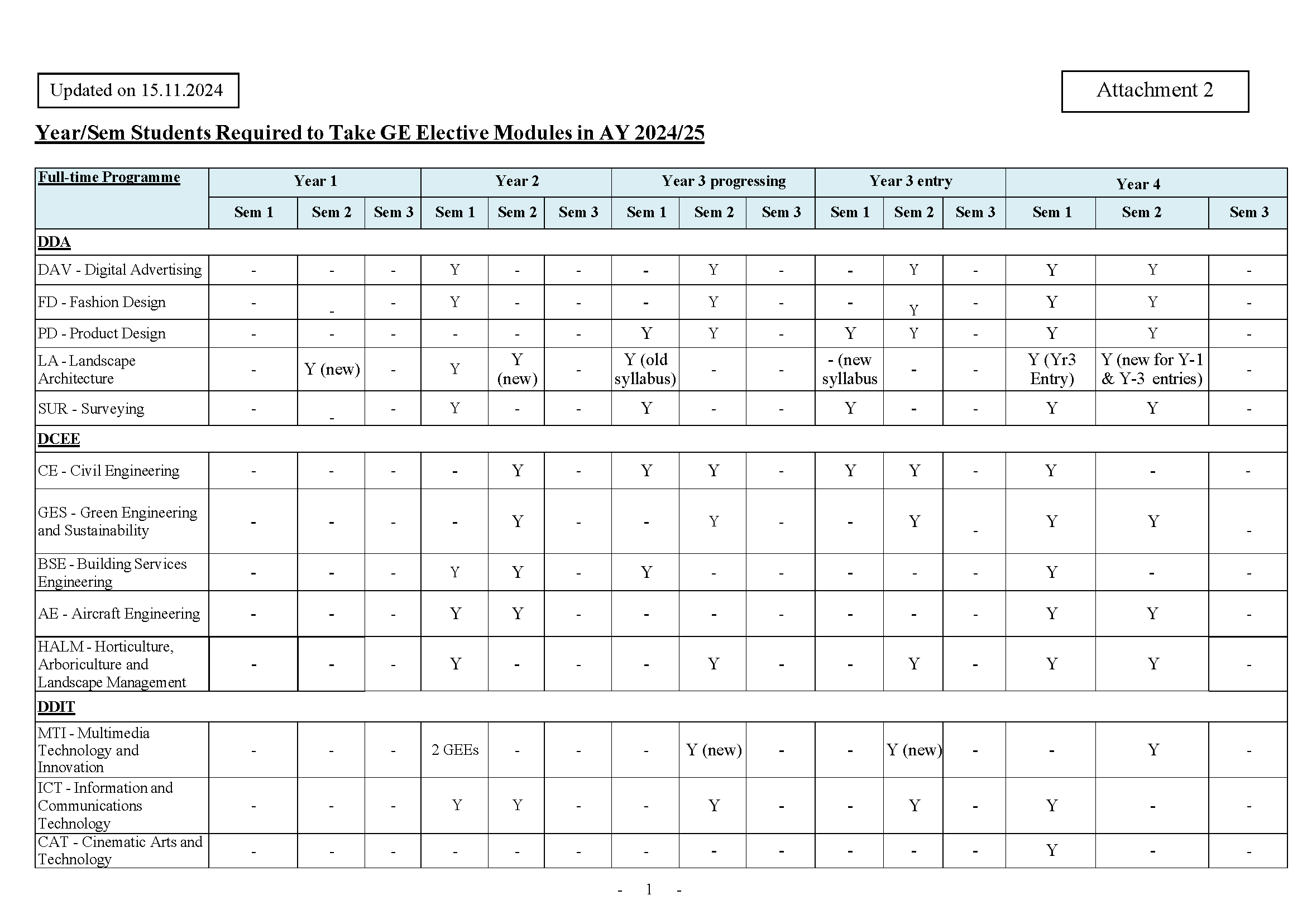 Year_SEM 2 Students Required to Take GEE Modules_Page_1